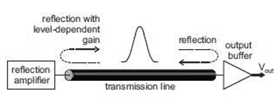 VCO papers from RFIC Symposium