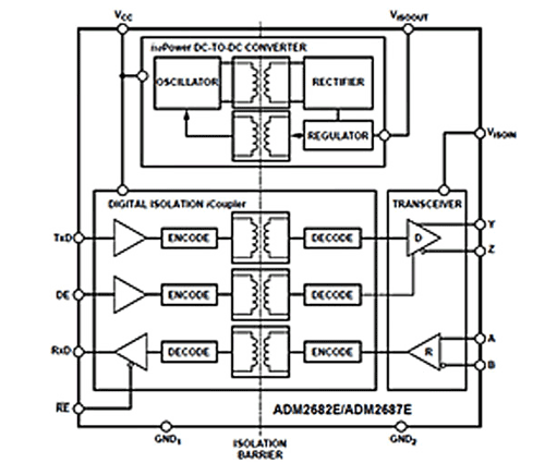 Special function ICs — timers and isolators