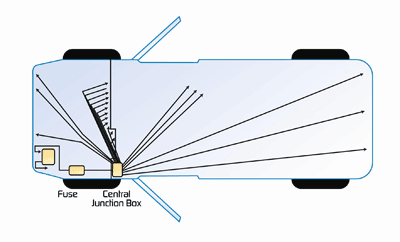 PPTC devices may change the way cars are wired
