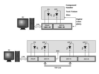 Throwing light on SSL testing