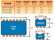 Discrete logic products bind portable systems together