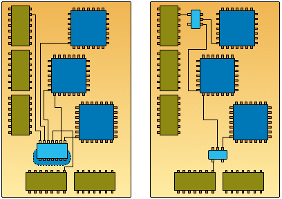 Discrete logic products bind portable systems together
