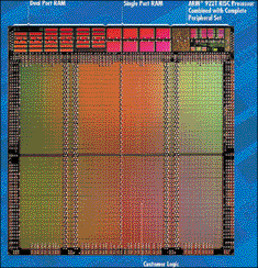 Embedded processors for PLDs