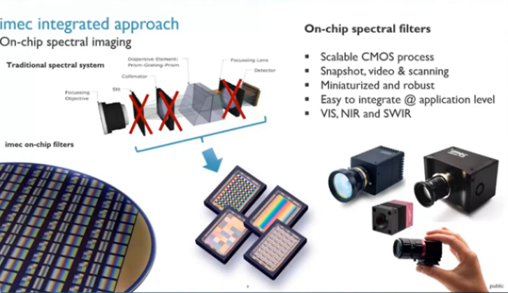 Imec's on-chip spectral filters.