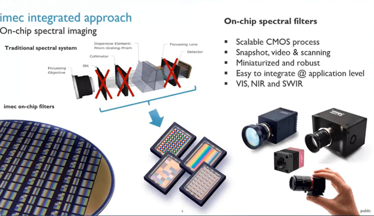 Imec's spectral imaging on-chip solution.