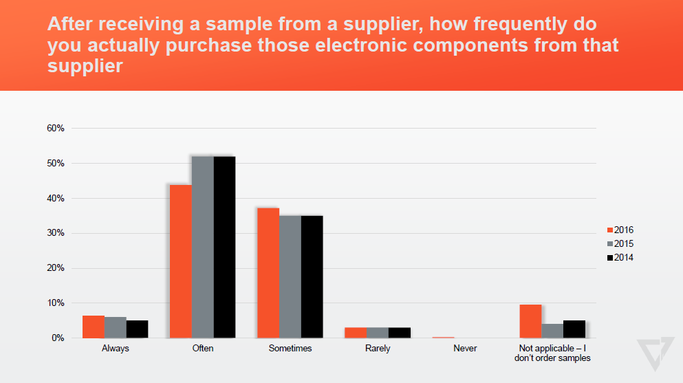 2016_Survey_Samples