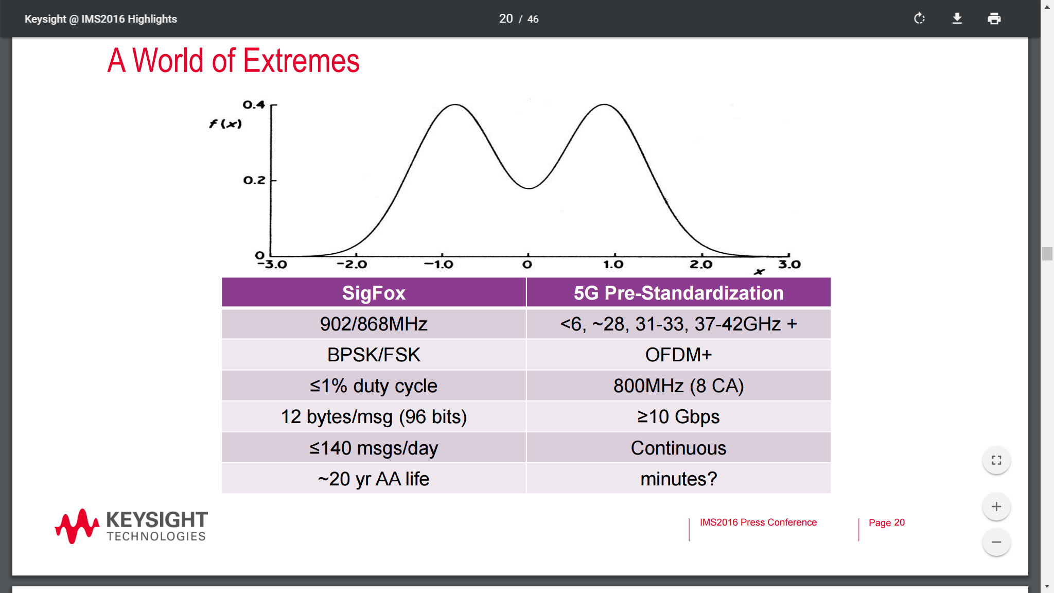 Keysight_Slide