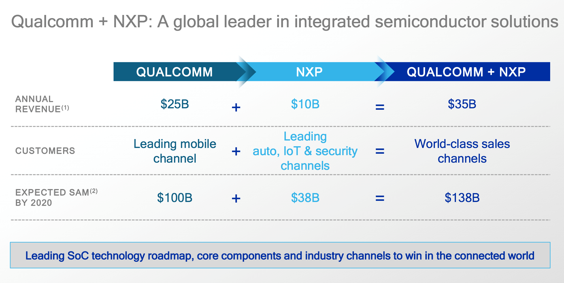 Qualcomm_NXP_Purchase_1