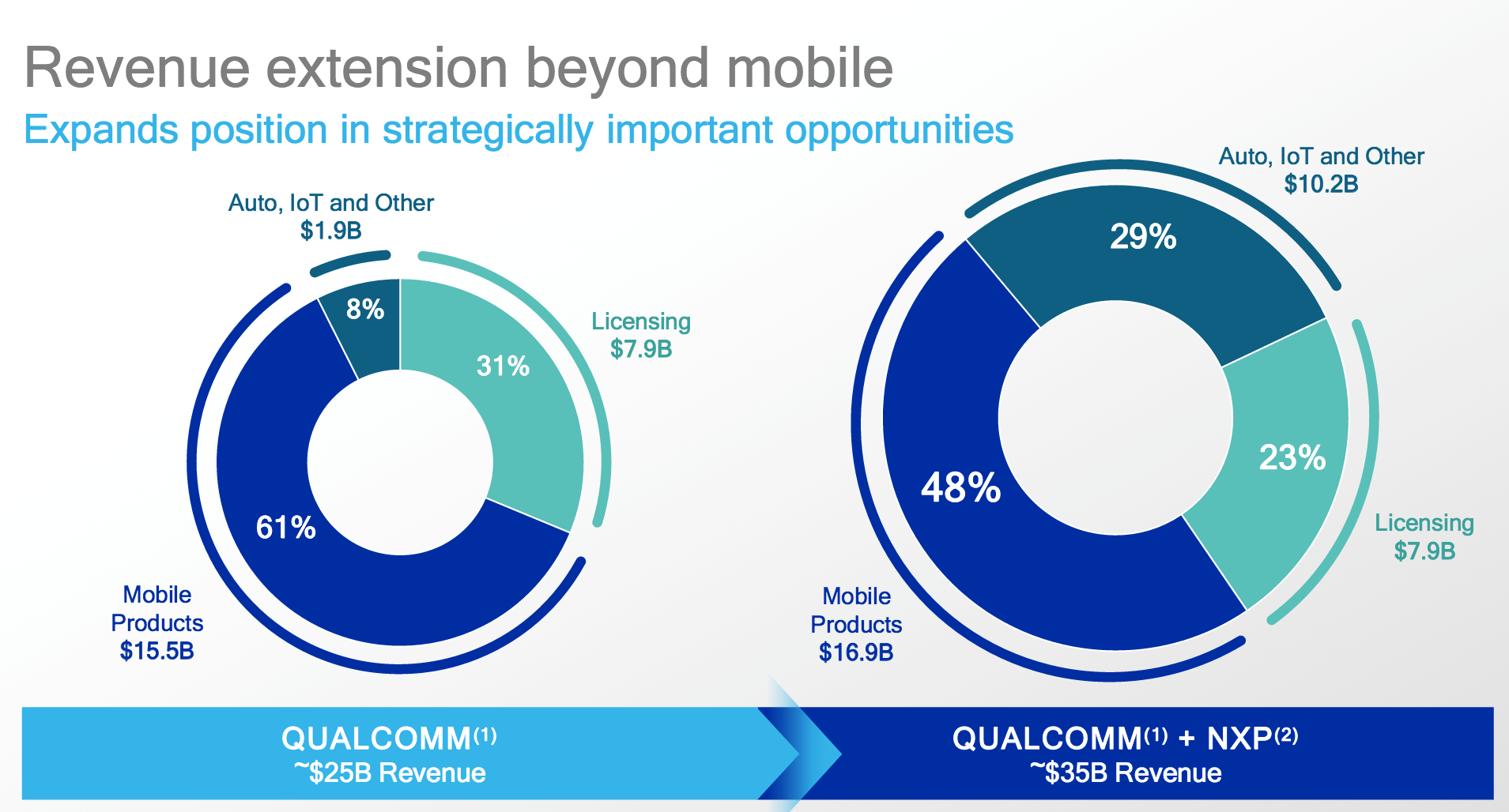 Qualcomm_NXP_Purchase_2