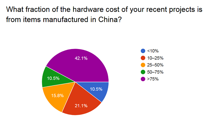 Survey_Results_Fig-1