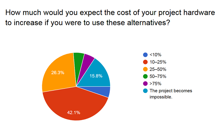 Survey_Results_Fig-2