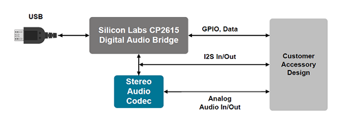 1117_Feature_Connectors_Fig-2