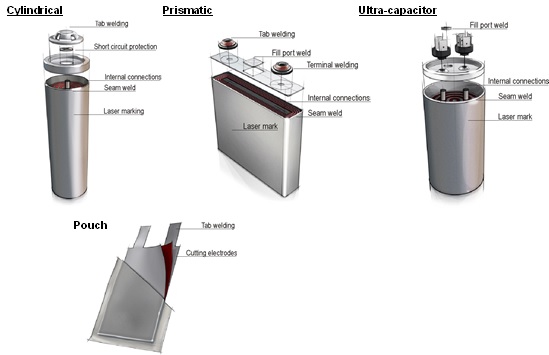 AMYA_Battery-Pack_Mfg_Fig2