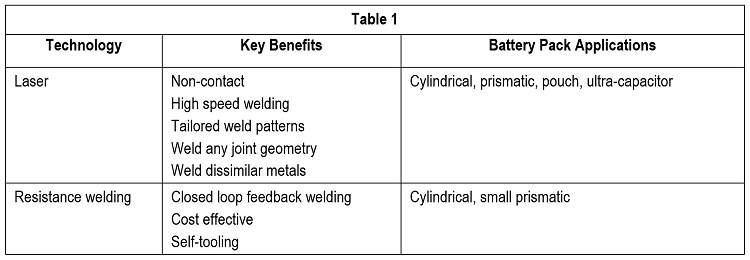 AMYA_Battery-Pack_Mfg_Table1