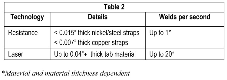 AMYA_Battery-Pack_Mfg_Table2