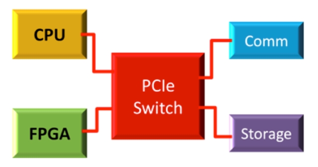 farc_plxtech_mar2014_Fig1_lres