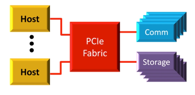 farc_plxtech_mar2014_Fig3_lres