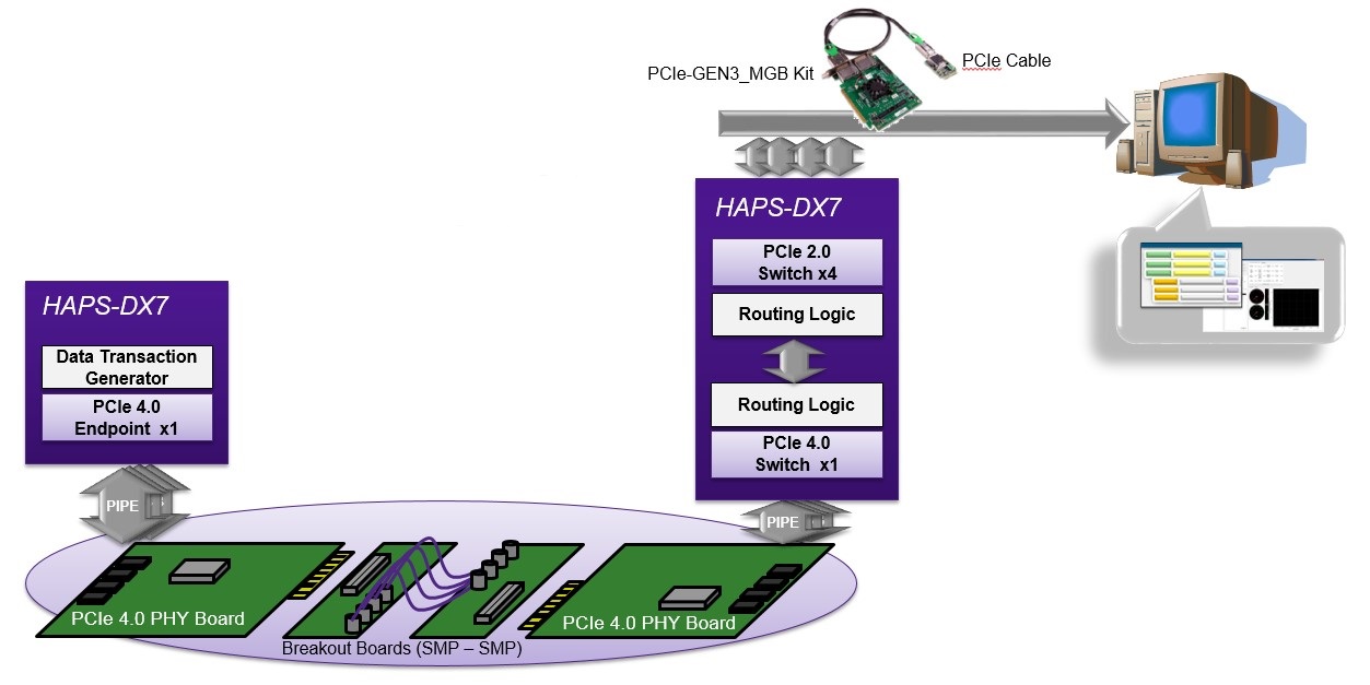 Fig-1_PCIe-4.0_Synopsys