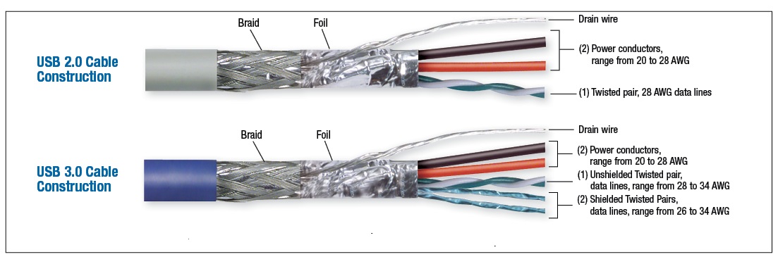 Fig-1_Type-C-Cable_L-com