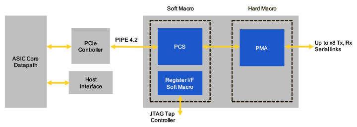 Fig-2_PCIe-4-Subsystem_Rambus