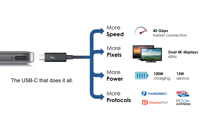 Fig-2_Thunderbolt_Intel