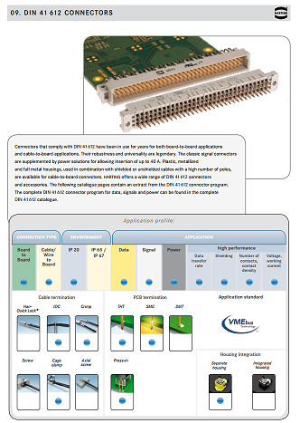 Harting - DIN 41 612 connectors 