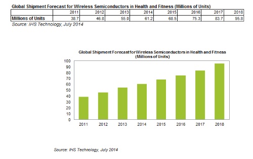 IHS_Wireless health and finess semiconductors_jul2014