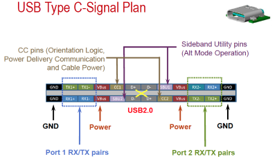 USB Type C