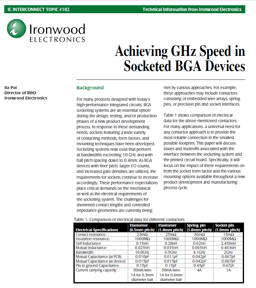 Ironwood Electronics-1565556786 GHz Speed Mounting