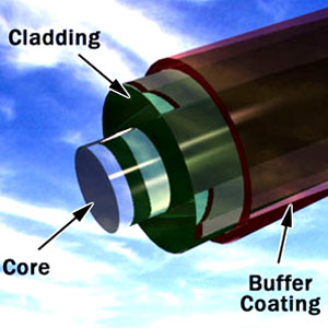 Inside of a fiber optic cable