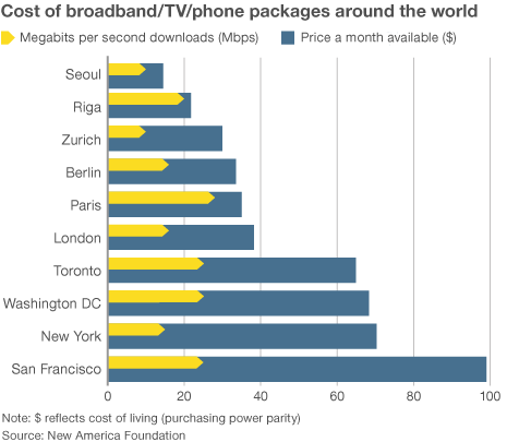 Broadband study chart 1