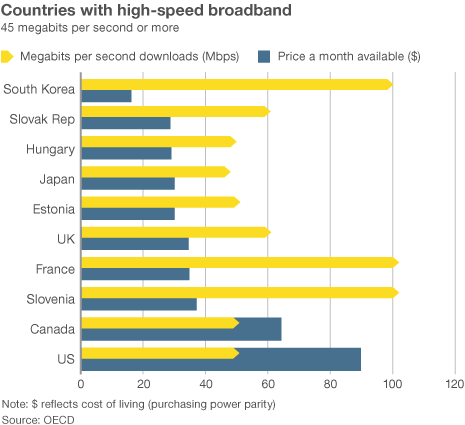 Broadband study chart 2