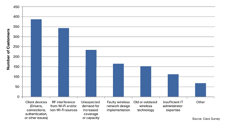 farc_gencable_feb2014_fig1_lres