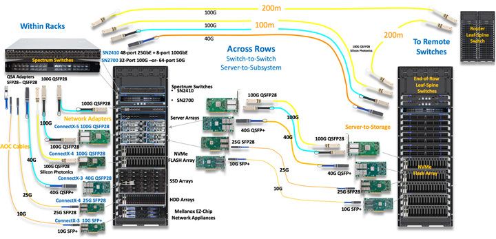 Fig-2_AOC_Mellanox