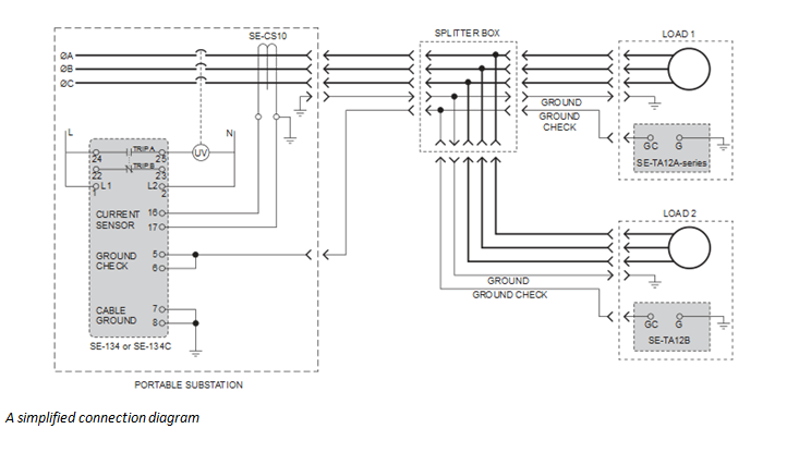 Littelfuse Cable Monitoring