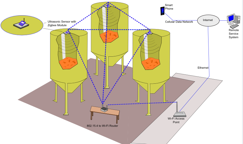 Wireless Mesh Networking