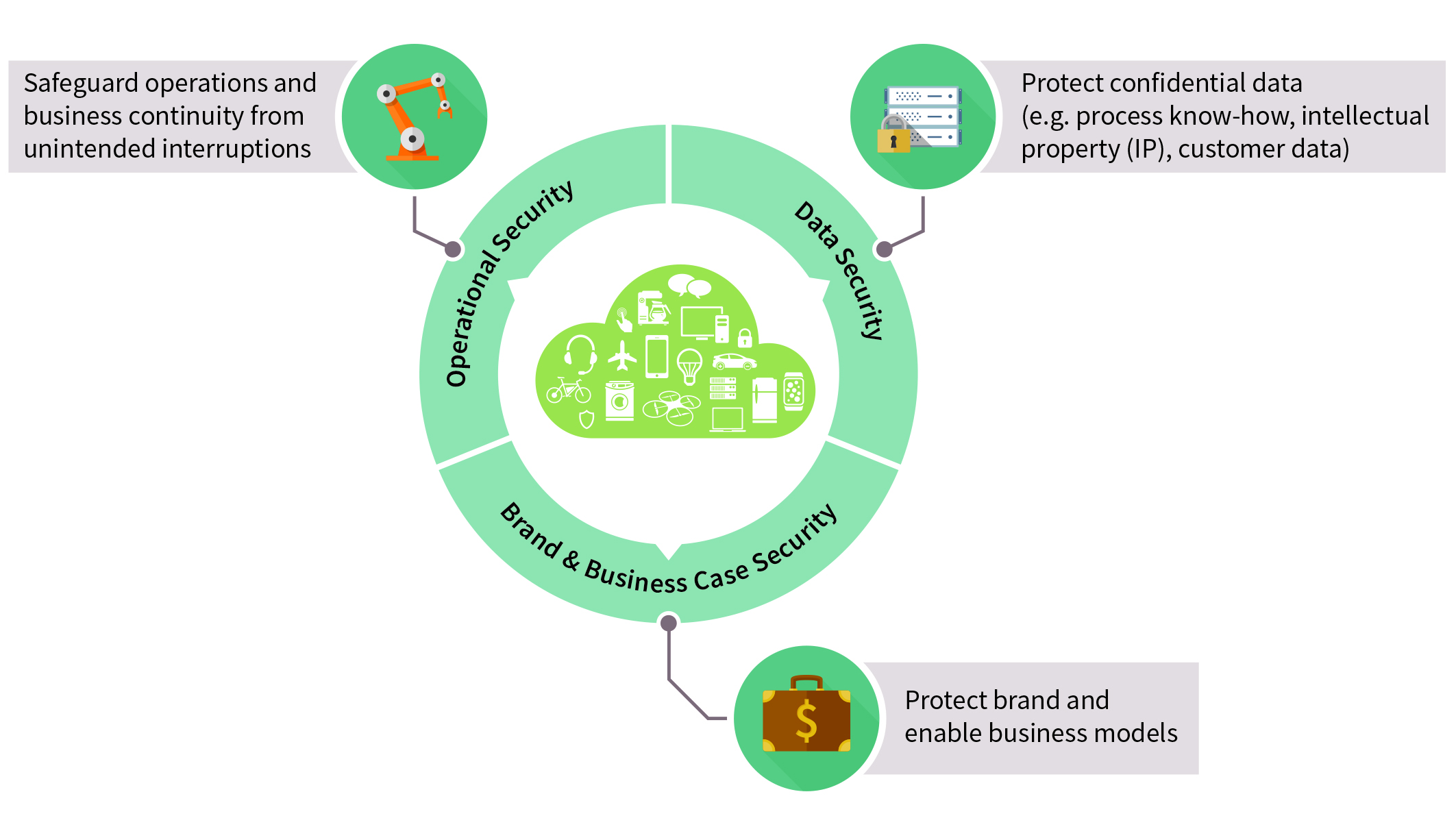 1018_Feature_Network-Security_Fig-1