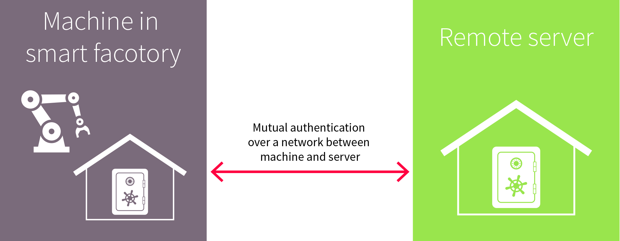 1018_Feature_Network-Security_Fig-2