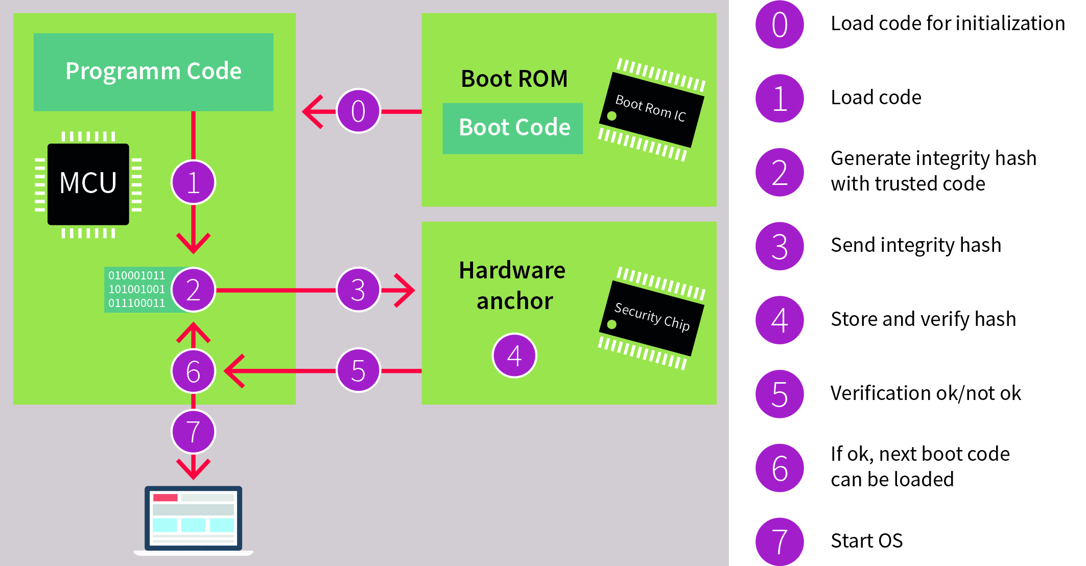 1018_Feature_Network-Security_Fig-3