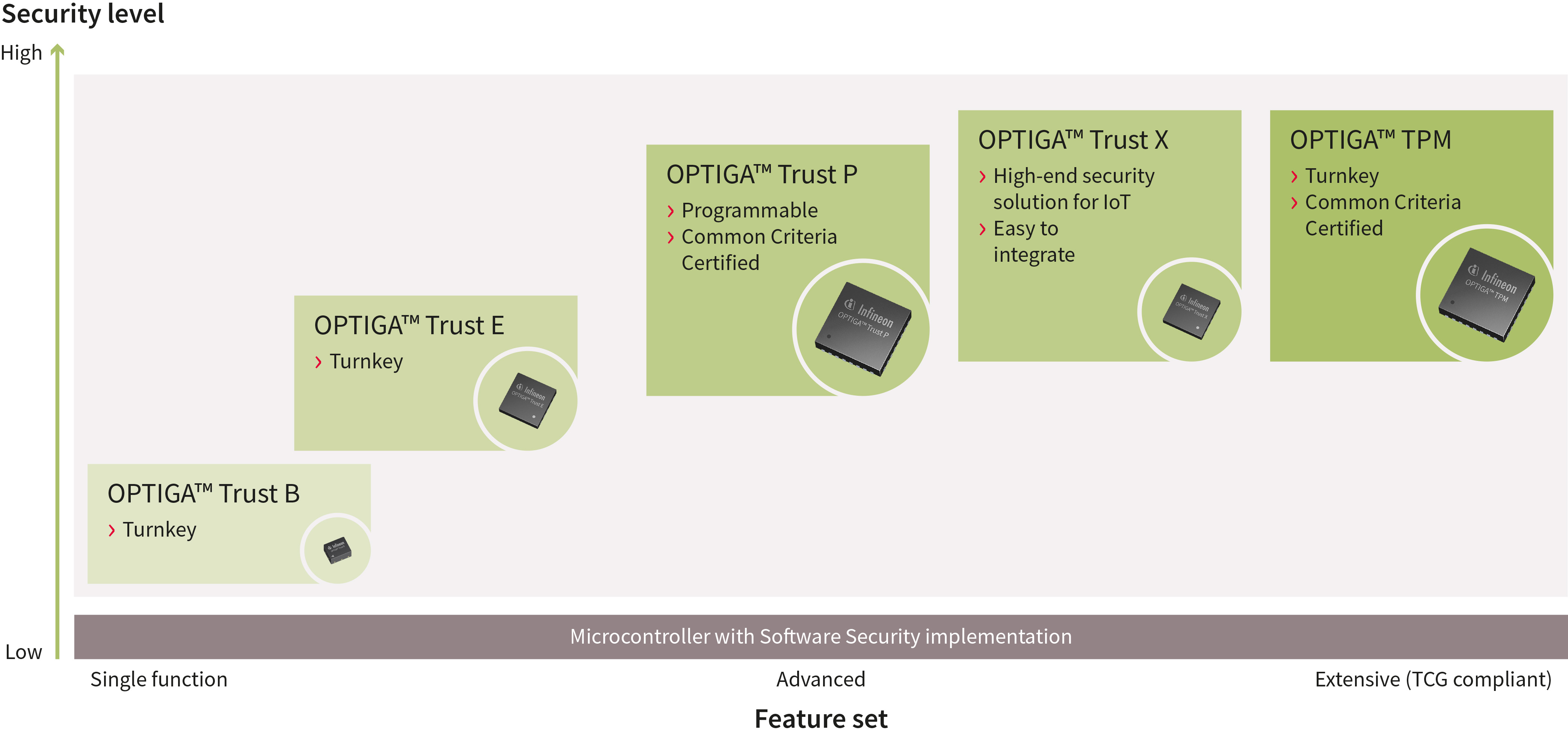 1018_Feature_Network-Security_Fig-4