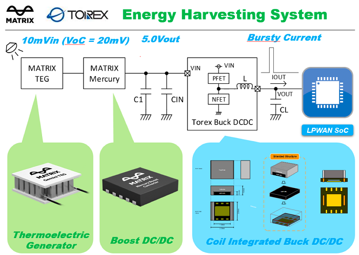 Energy-harvesting-IoT-Fig1-small