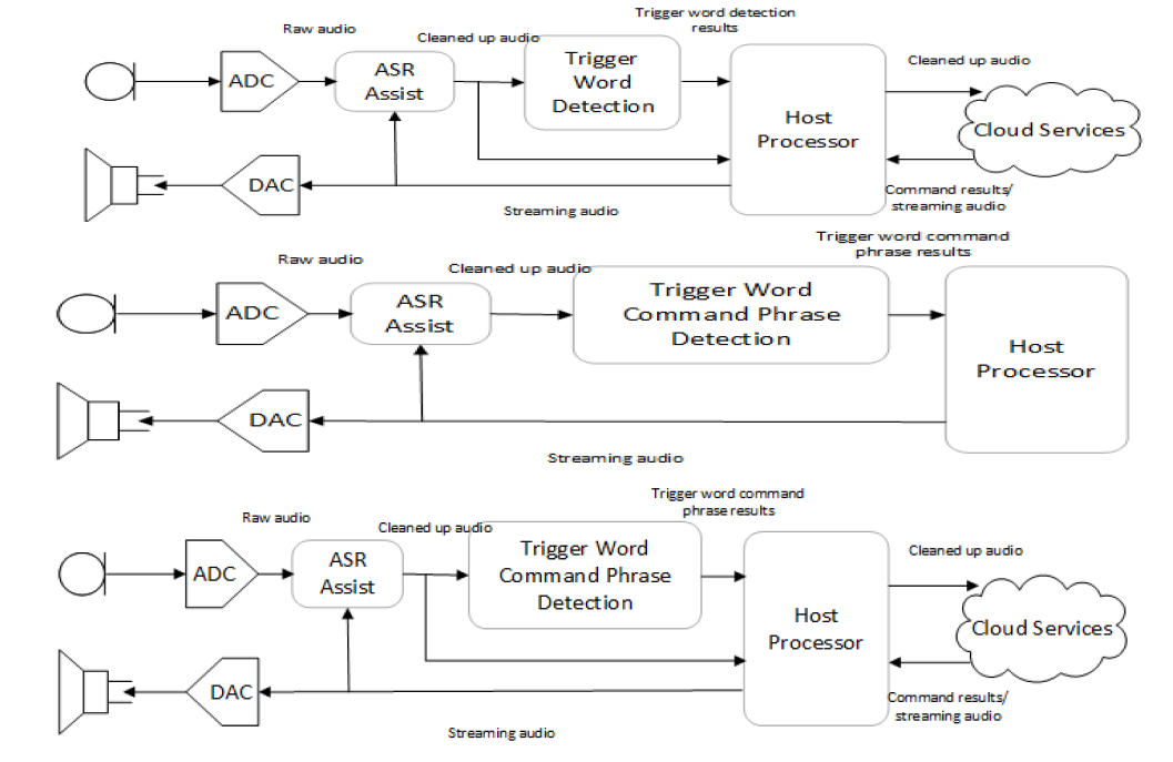 Alexa-Figure-2_Voice-architectures