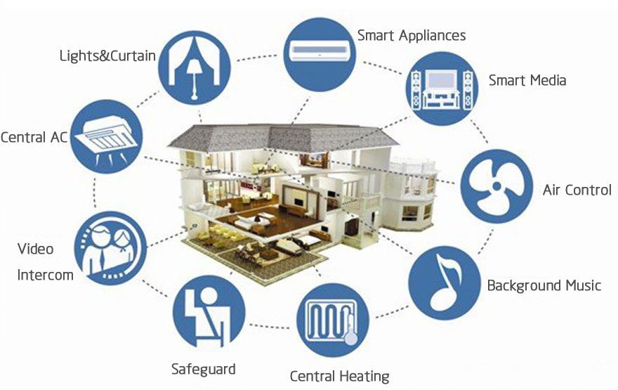 IoT_Household