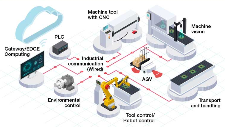 Predictive-Maintenance-Fig-1