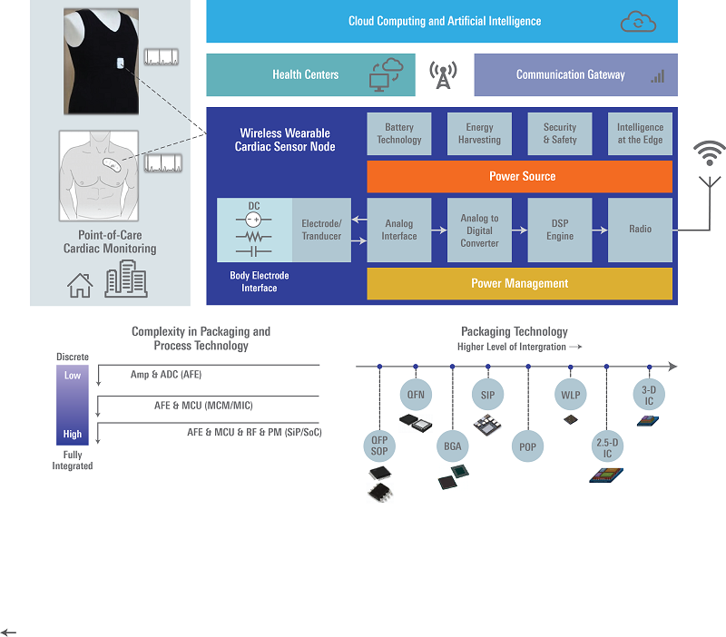 Renesas-IoMT-connected-cardiac-monitoring-sensor-node-fig1-small