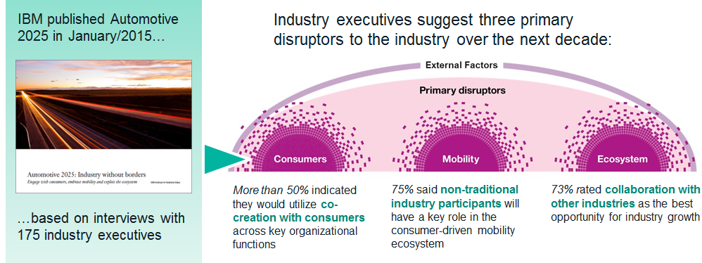 IBM Watson IoT Automotive Study