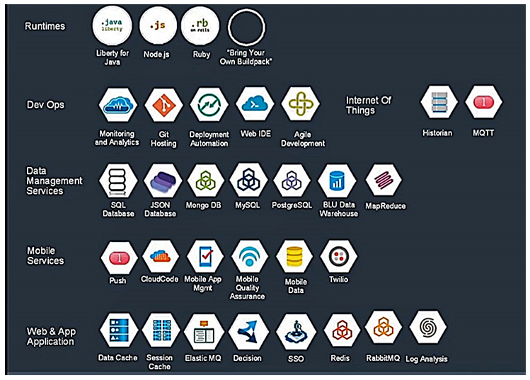 IBM - IoT 1