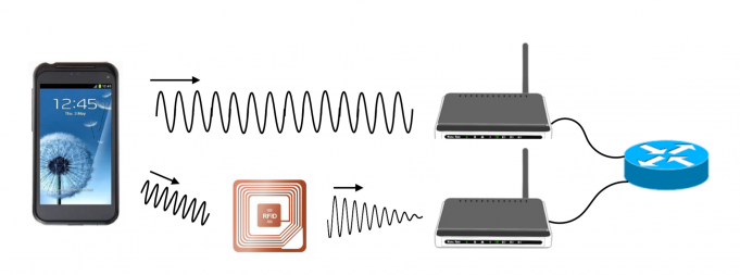 HitchHike_IoT