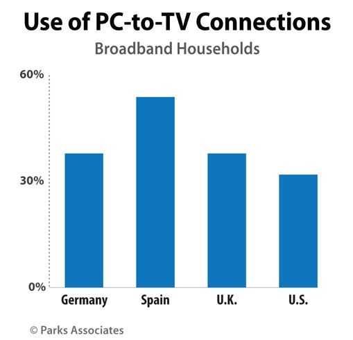 PC_TV_Graph