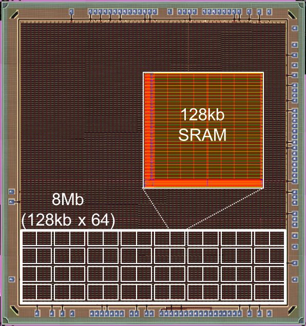 Renesas_Embedded_SRAM